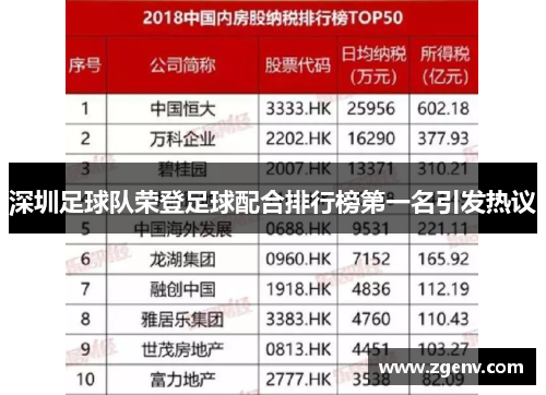 深圳足球队荣登足球配合排行榜第一名引发热议