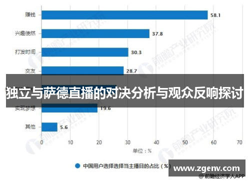 独立与萨德直播的对决分析与观众反响探讨
