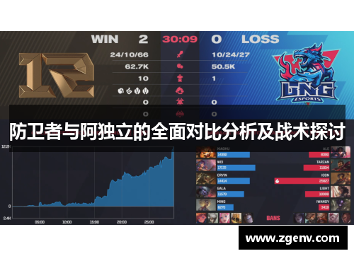 防卫者与阿独立的全面对比分析及战术探讨